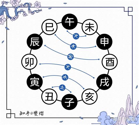 申巳合水|举例详解地支六合及合化原则